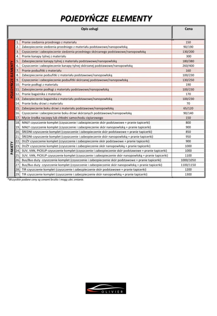 Cennik czyszczenia pojedynczych elementów