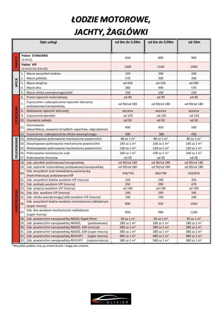 cennik czyszczenia łodzi żaglówek i jachtów